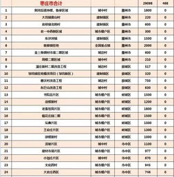 济南房管有动作 涉及41092套棚改 老旧小区装电梯 住房保障