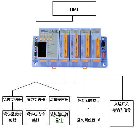 高温低氧空气燃烧技术在工业炉窑中的应用