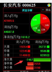 今天000078有没有资金流出啊