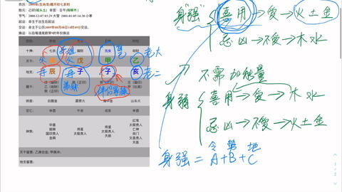 盲派八字 申子半合水局,亥卯半合木聚