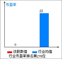 东风科技这只股可以长期持有吗?