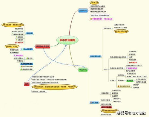 A股市场 这六种股票坚决不能碰,建议每个周末读一遍