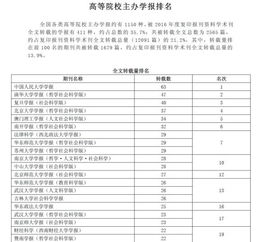 这些核心期刊发文不收费 名单如下