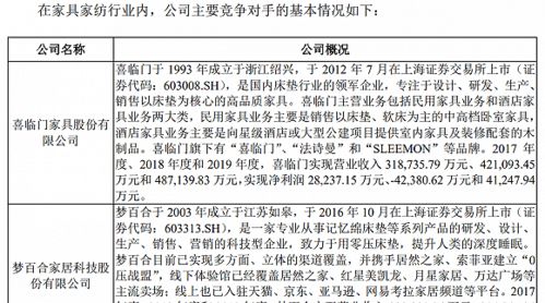 IPO雷达 销售依赖小米生产靠外包,易建联看中的趣睡科技竞争力在哪