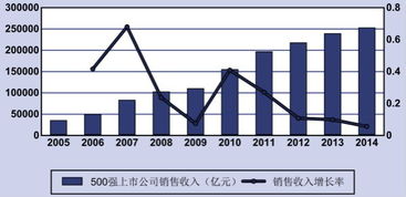 什么是国有企业，什么是个体企业，什么是个人公司，什么是上市公司，他们之间有什么差别，公司上市有什么