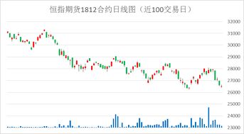 金融期货期权和一般所说的期货期权是一回事么？金融期货和金融期权有什么区别？