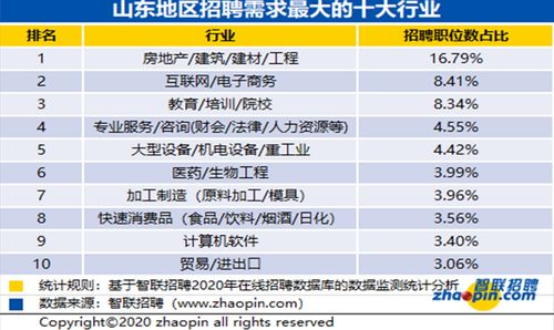 山东省基础工程公司各项目部的待遇如何？最好能具体点！十分感谢哦！！每分了以后补上