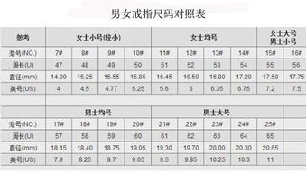 关于戒指号数与指围对照问题