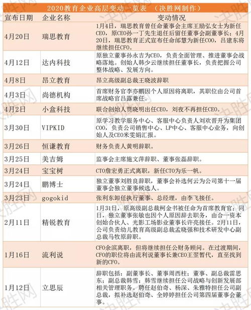 山东初中毕业年级开学时间确定 线下复课后不建议占用假期补课......