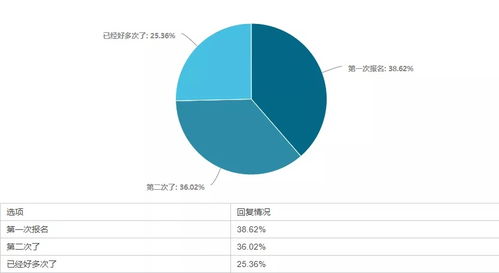 会计一般学几年？