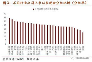 A股市场 年均分红率 数据在哪里可以查得到？是怎么计算出来的？