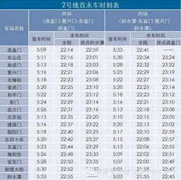 史上最新最全北京地铁首末班时间表公布 