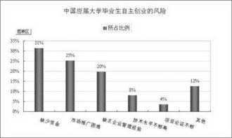 大学生创业 搜狗百科 