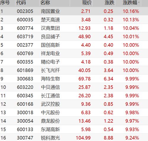 武汉地区有哪些股票？
