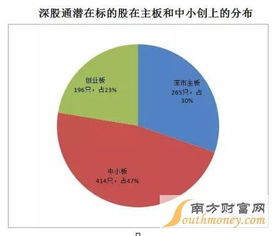 000725是深港通标的股？