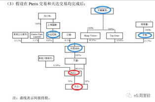 中集集团车辆业务的发展趋势？