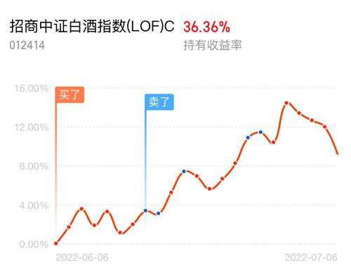 中证白酒基金161725*净值