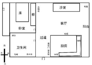 租房之后住进去一直噩梦连连,求破解 