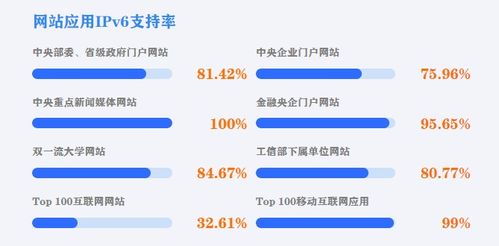 都2021年了,IPv6真实体验如何 一名程序员讲述亲身经历