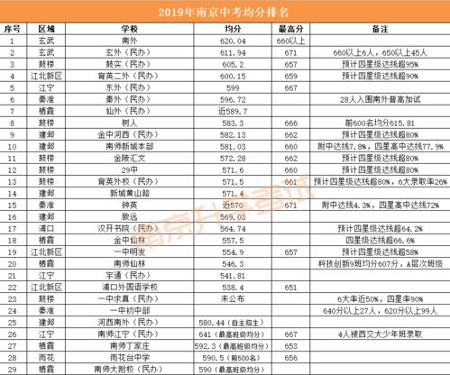 公民同招,对江苏南京学区房究竟有何影响 民办摇号局面怎样