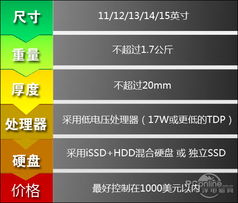 超极本概念股有哪些 超极本概念上市公司大全