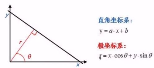 霍夫变换直线检测原理及 OpenCV API 应用