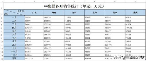 Excel 数据比较 查重复 前几名后几名 用条件格式就可以了