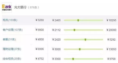 股份制公司工资怎么样