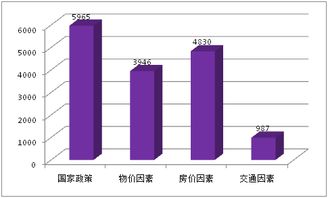 2015年中国大学生就业压力调查报告 