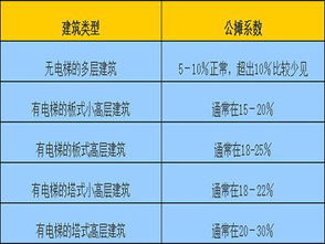 打听一下卖自己的房子都要走什么程序