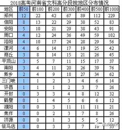 河南2018高考高分段比对分析,结果你猜到了吗