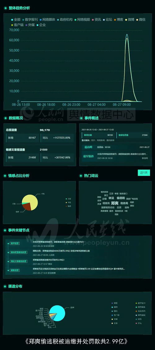 中央网信办要求取消明星艺人榜单 我国网民规模突破10亿大关 一览众云 数递舆情 8.27日报