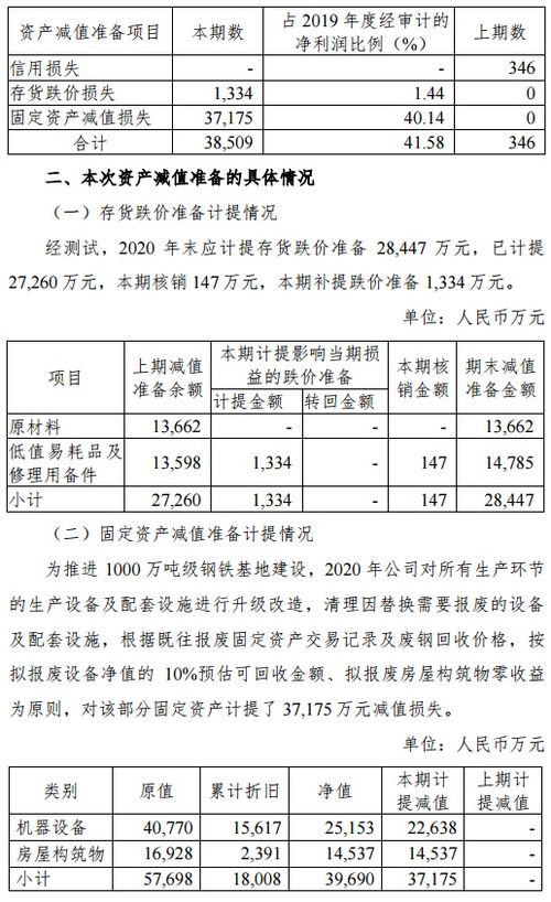 销售计提跌价准备的商品，资产减值损失怎么处理