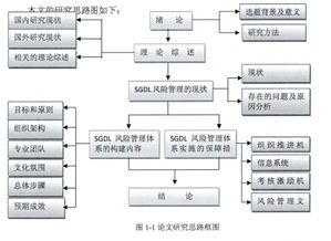 公司为什么要内部控制与风险管理