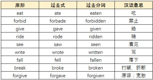 不规则过去式单词表 搜狗图片搜索