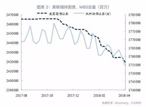 国债和企业债券相比哪个安全性强，流动性强，收益率高