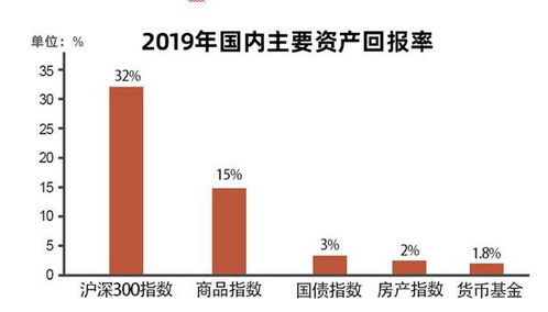 投资价值和前景怎么样-未来十年投资什么升值快