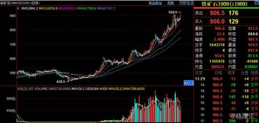 铁矿石期货涨停后交易保证金会变吗