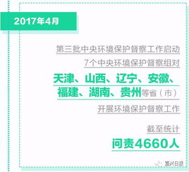 河北督察组举报热线(河北省督察组举报网站)