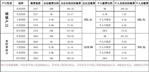 北京的社保缴纳比例是多少？怎么算的？