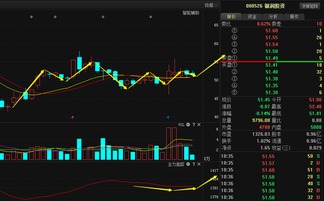 如何进行行业和上市公司研究.ppt