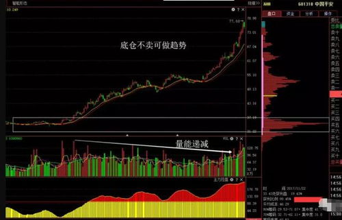 中线和长线股票买入底仓时机的区别