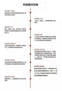 科创板涨跌幅限制？科创板交易机制？科创板交易一手股数？