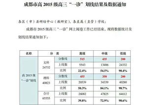 高考专科线多少,专科线多少分2023(图2)