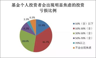 上市开放性基金问题???