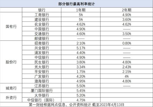 美元存款利率狂飙至5.5 ,现在还能 上车 吗