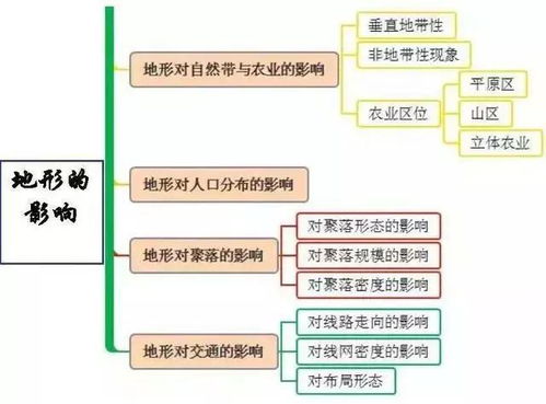 初中地理吃透这30张图,地理考试不丢分