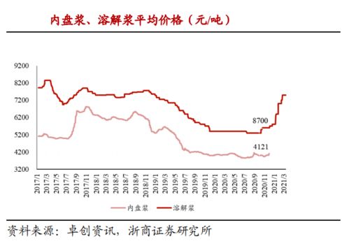 太阳纸业属于什么板块股