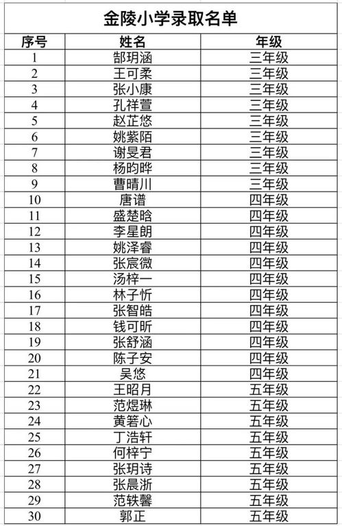 南京日报少年新闻学院 录取名单公布 第四批