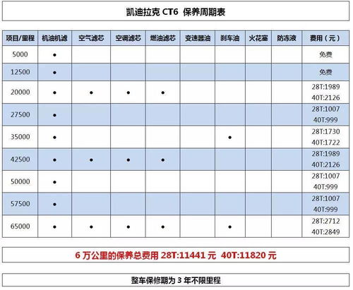 标题：现代原厂配件4S店成本价格参考(1